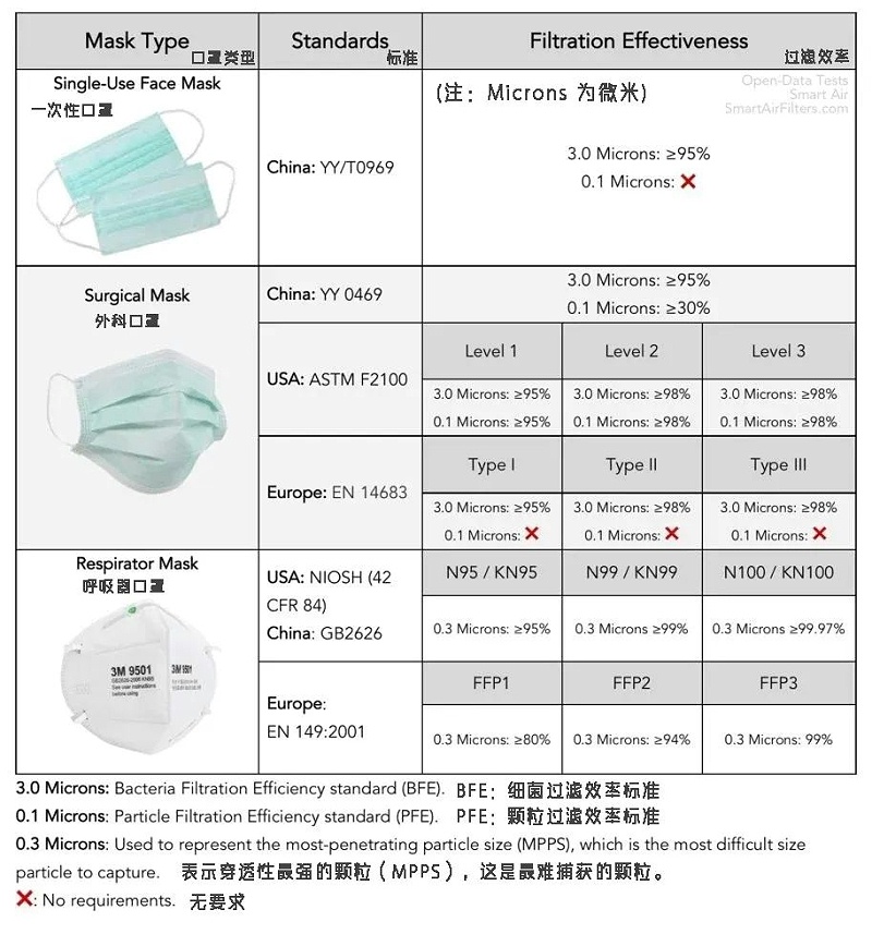 口罩防護標準